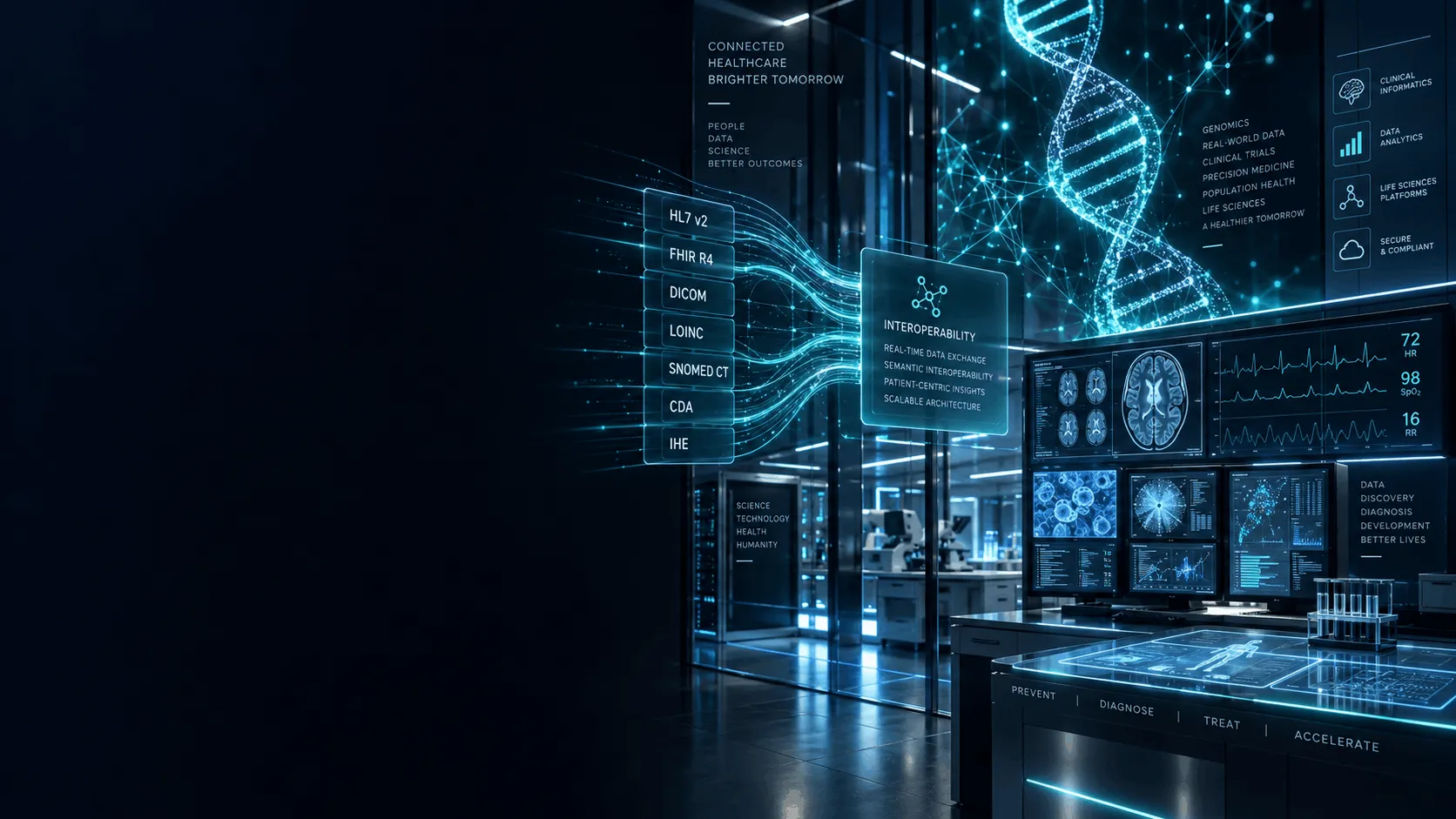 Zero-trust health data vault topology and FHIR interoperability clinical pipelines
